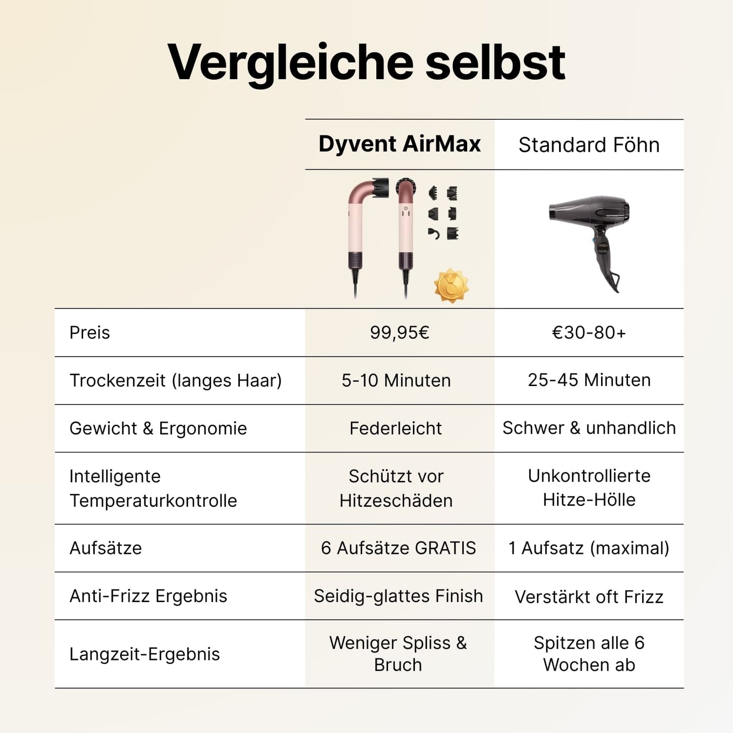 Dyvent AirMax