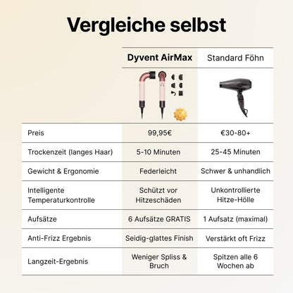 Dyvent AirMax