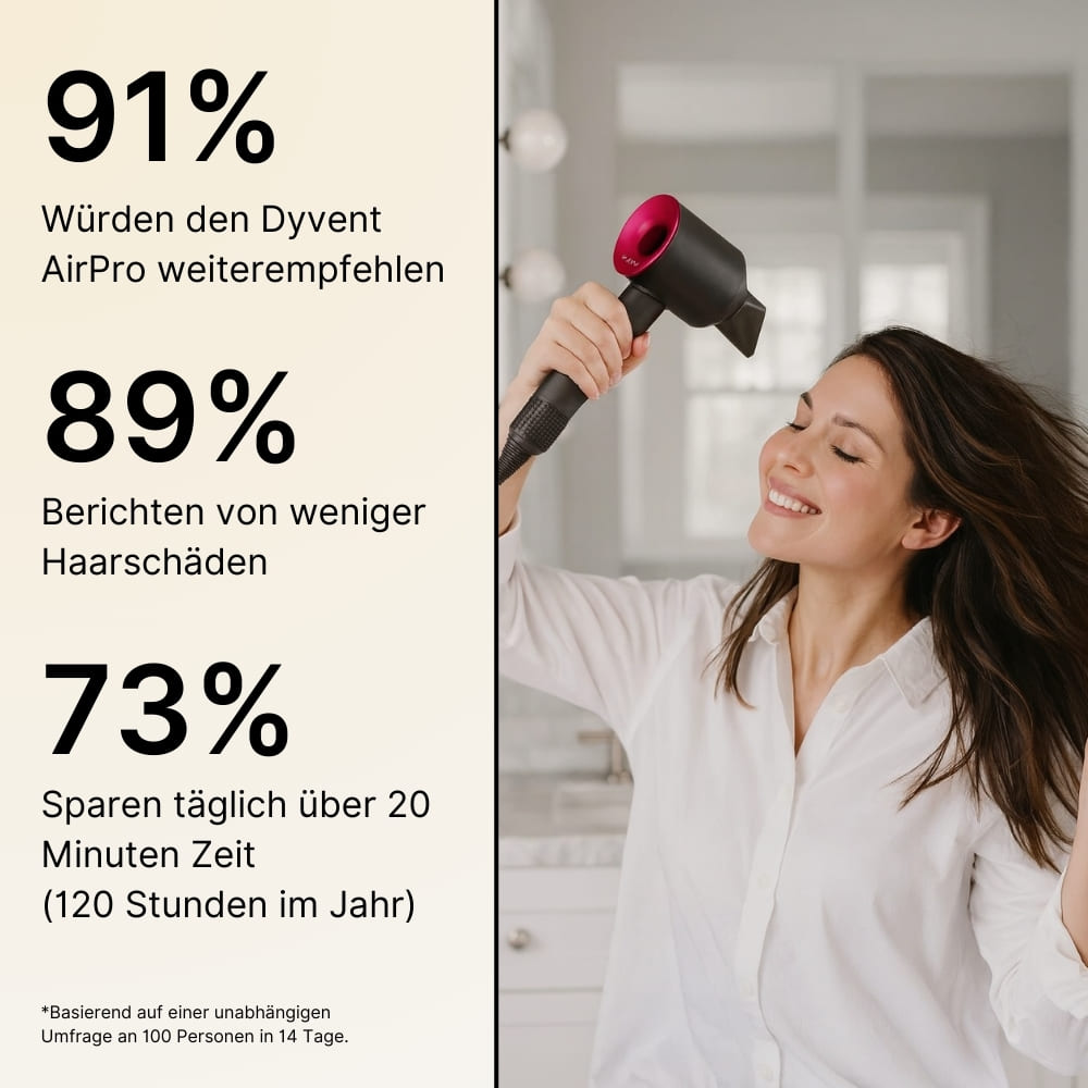 Dyvent AirPro - Das Original
