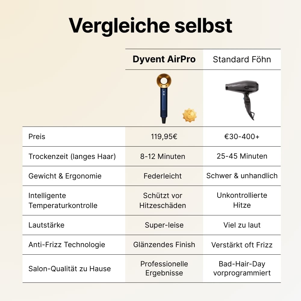 Dyvent AirPro - Das Original