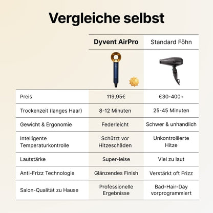 Dyvent AirPro - Das Original